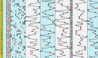 最新连线3D走势图