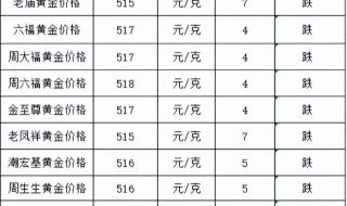 现在金价多少一克