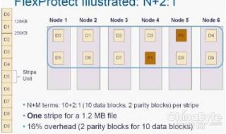 磁盘被写保护怎么办