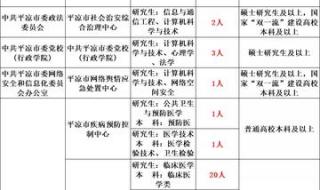 天水师范学院分数线