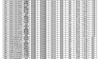 2020年艺术生高考录取分数 艺术生录取分数线
