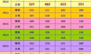 安庆一中理科实验班