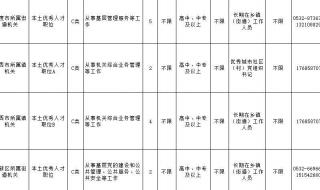 青岛公务员报名 青岛公务员报名