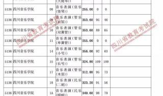 西南科技大学调档线