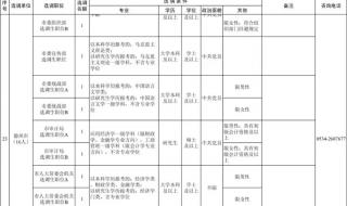 山东选调生职位表 山东选调生职位表