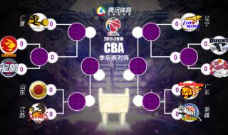 nba季后赛对阵表 nba季后赛对阵表