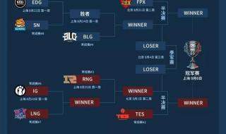 lol2021夏季赛几支队伍进季后赛 cba2023年季后赛赛程