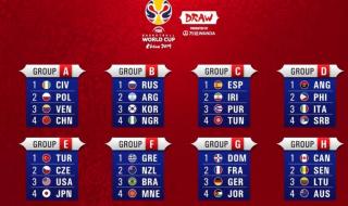 男篮世界杯怎么分组 男篮世界杯怎么分组