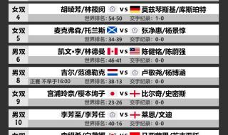 lpl夏季赛赛程 23年lol夏季赛时间